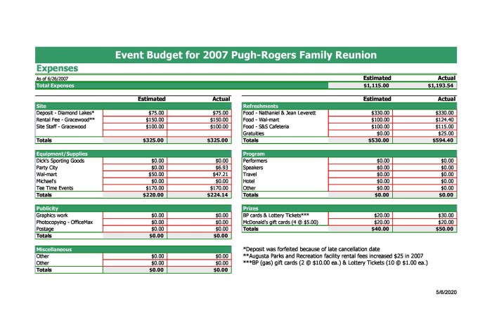 Budget planner planners useful