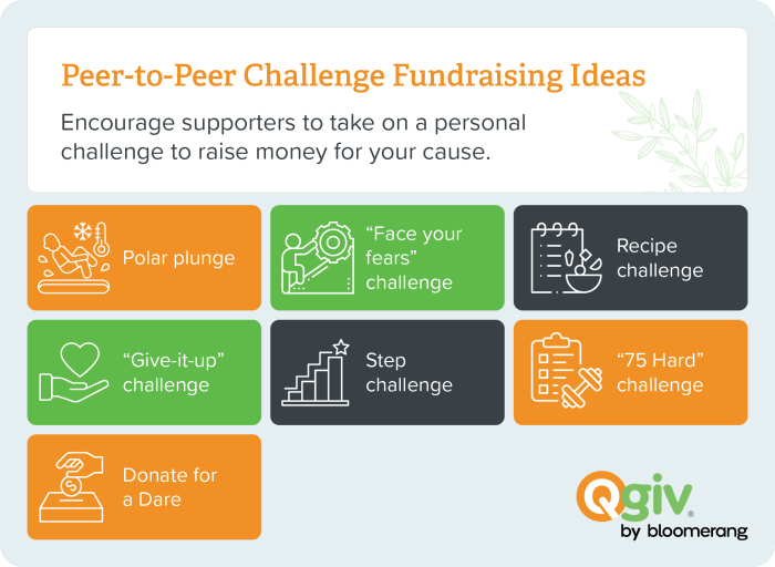 Fundraising event ideas