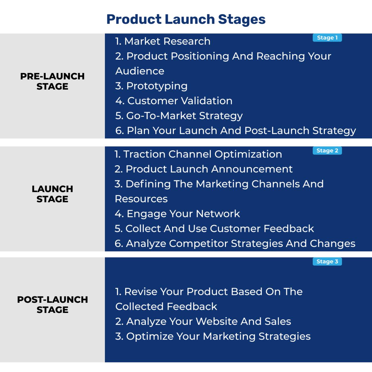 Launch event template planning professionals essential pr marketing get